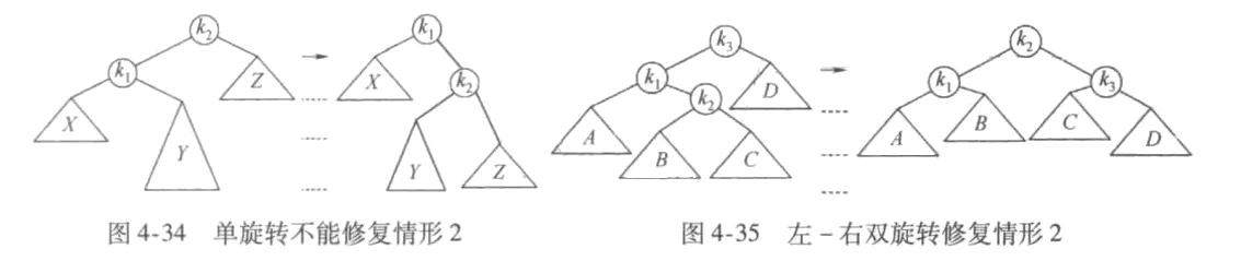 左右双旋转