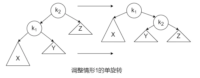 图4-31 调整情况1的单旋转