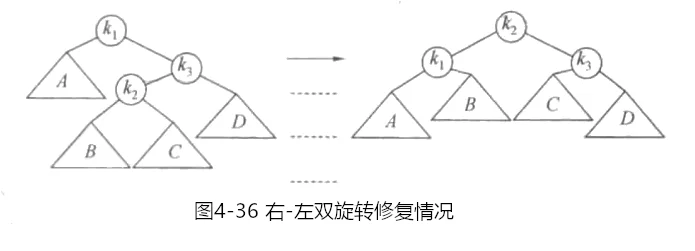 右-左双旋转修复情况