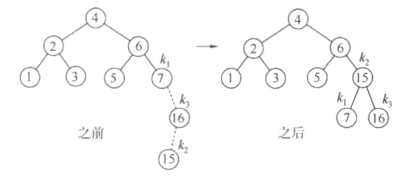 右-左双旋转实例