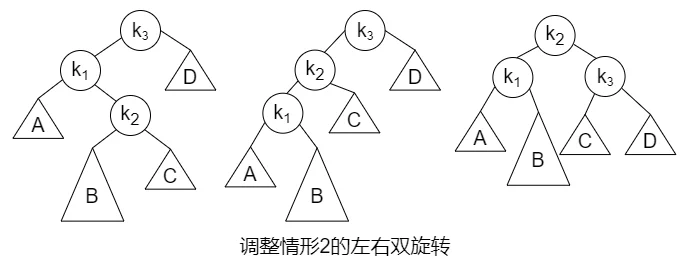 调整情况2的左-右