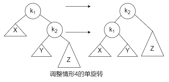 图4-33 调整情况4的单旋转