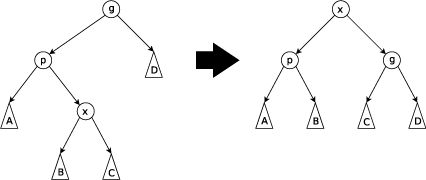 zig-zag（图源wikipedia）