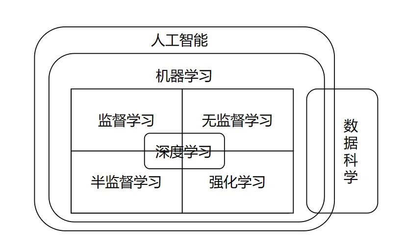 关系图，图片来源于网络，略有增改